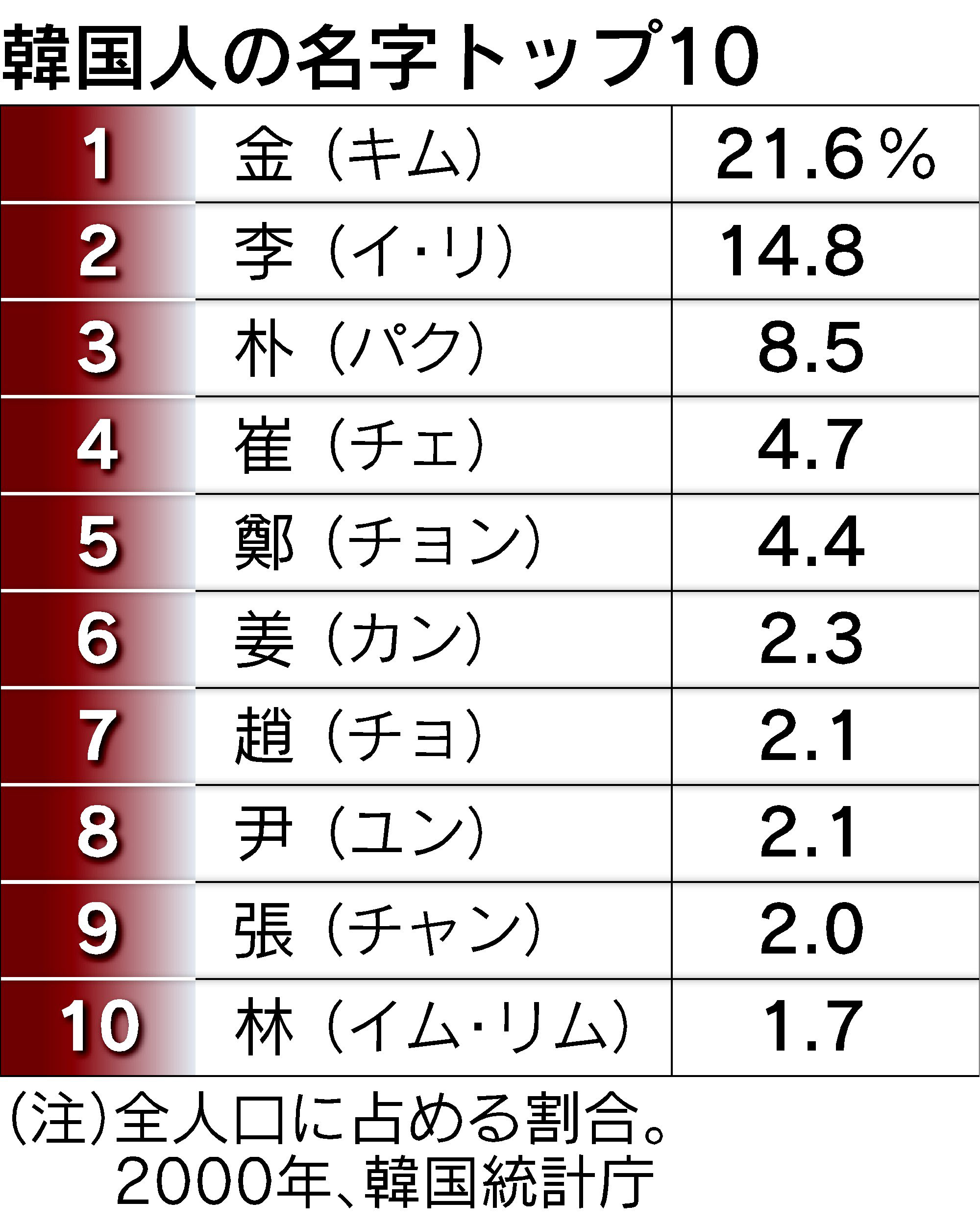 韓国人の日本名苗字ランキング！なぜ新井や山本が多い？ルーツと真相【2026最新】