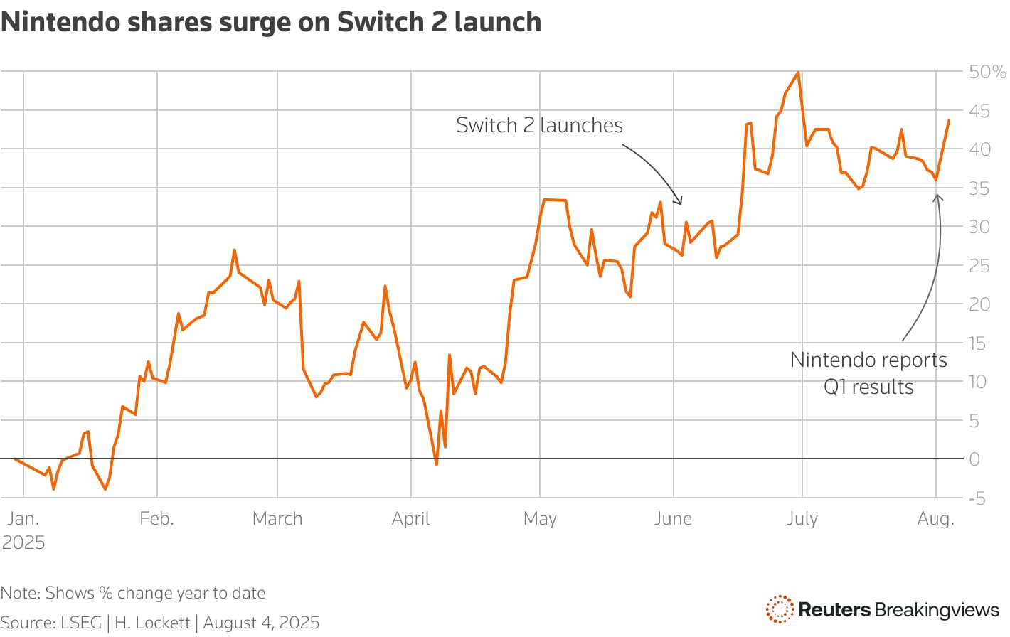 Switch価格推移と後継機の影響を徹底分析！2026年の最安買い時