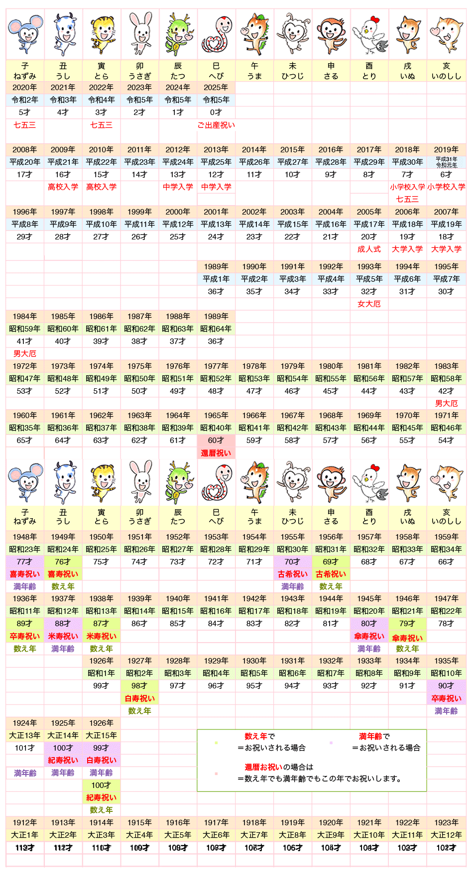 71歳の干支は未年？最新の年齢早見表と秘められた性格・運勢