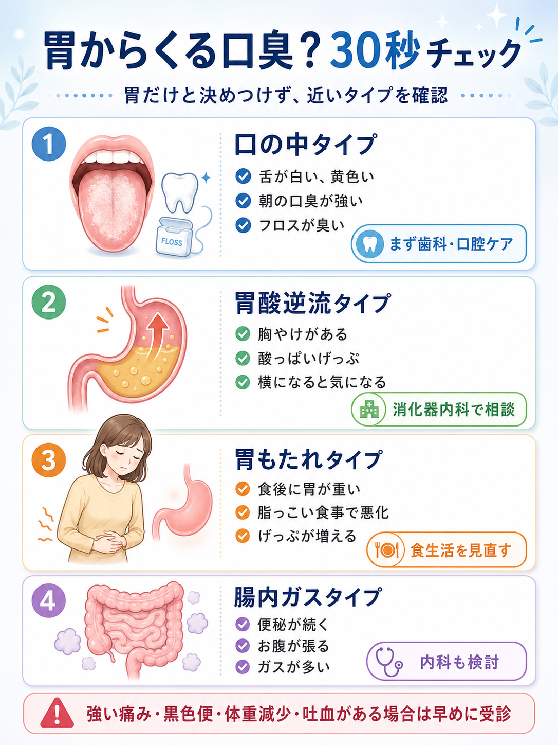 歯磨きしても消えない胃からくる口臭の治し方｜原因別の最新対策