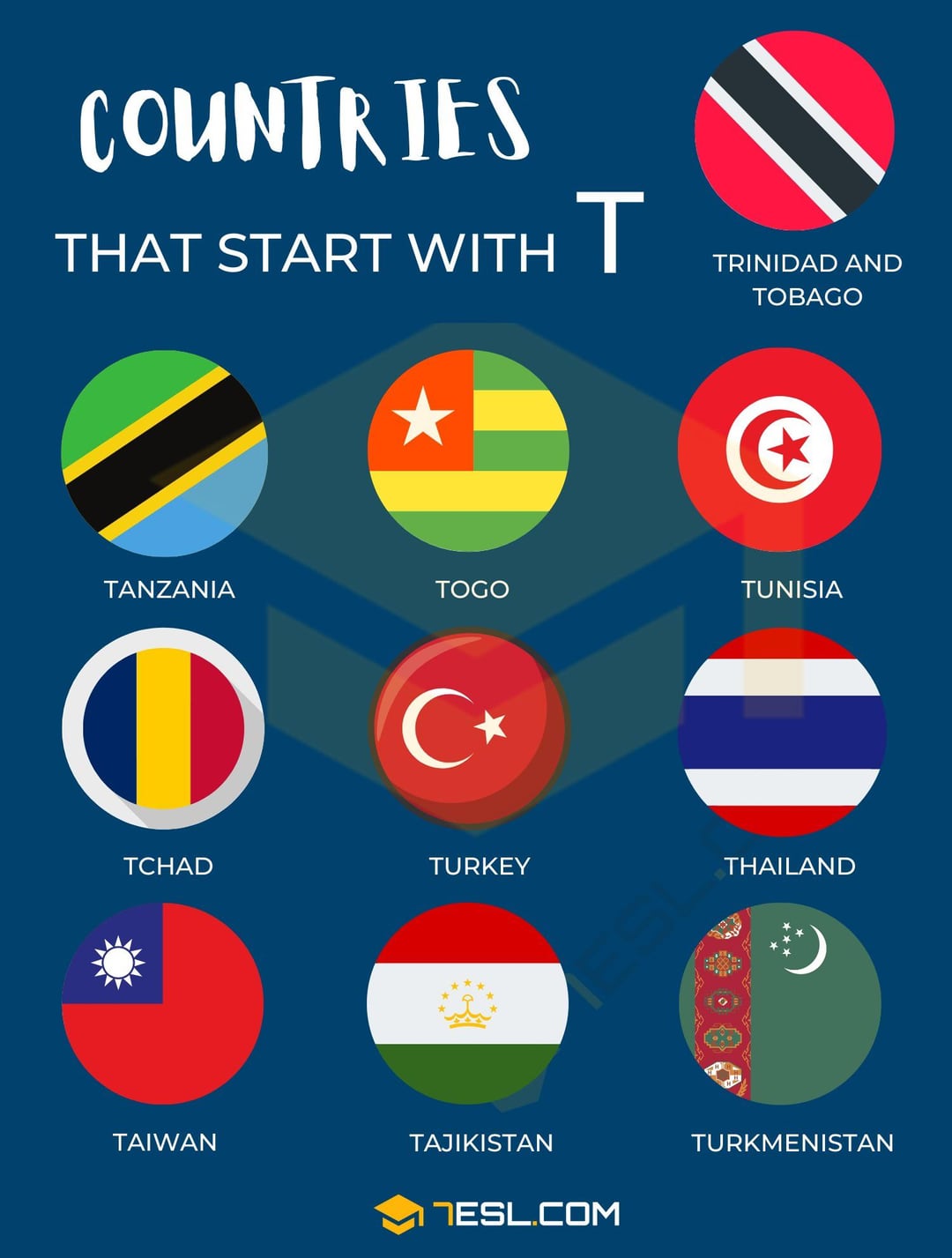 Oから始まる国は世界に1つだけ？オーストラリアやオランダの真相