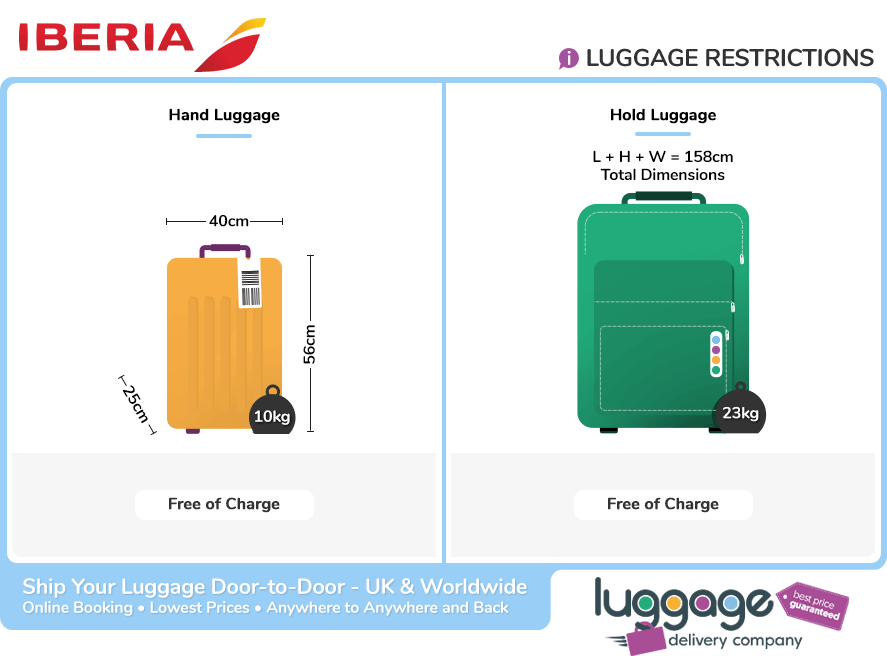 Iberia Bag Policy Checked Bag