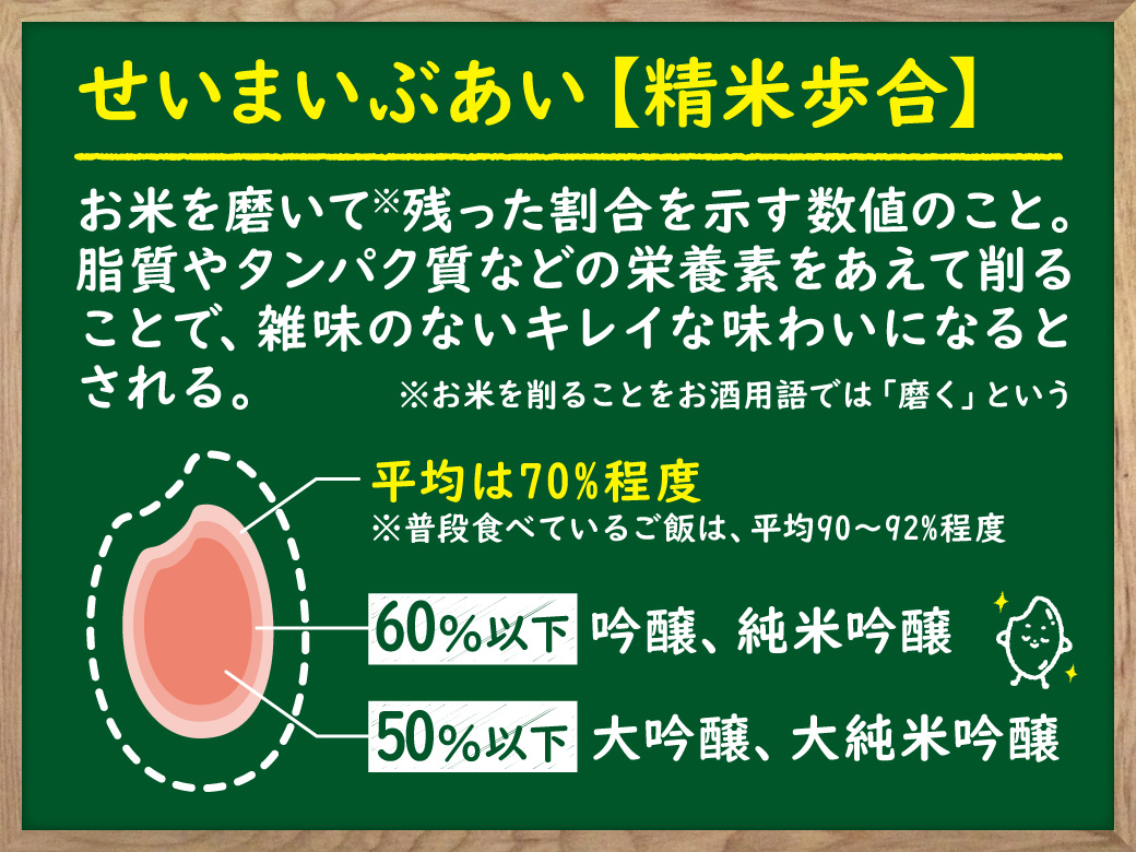日本酒の精米歩合とは？「磨くほど旨い」の真相と味の違いを徹底解説