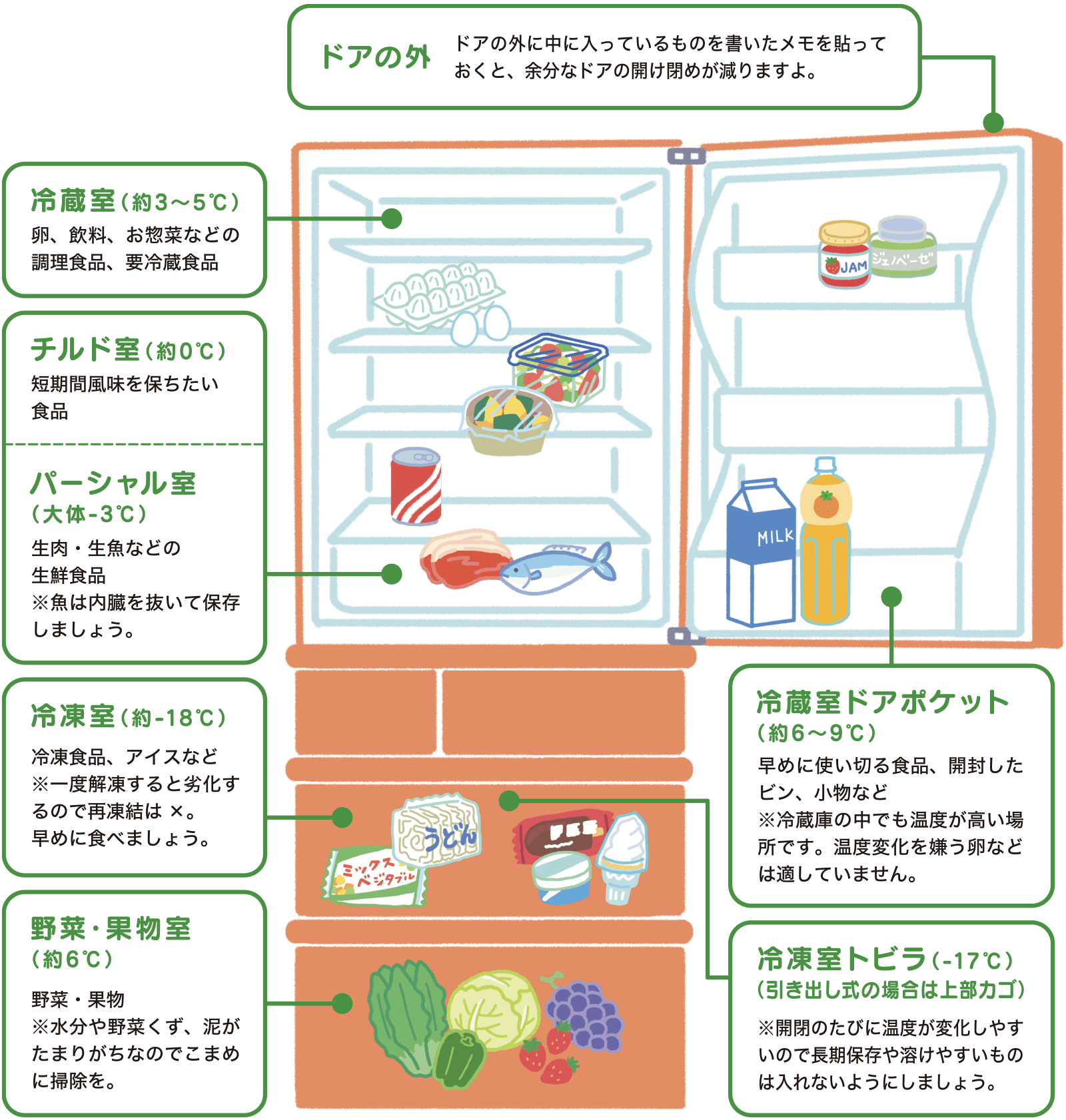 野菜室の温度は何℃が正解？冷蔵室との違いや低温障害の罠を徹底解明