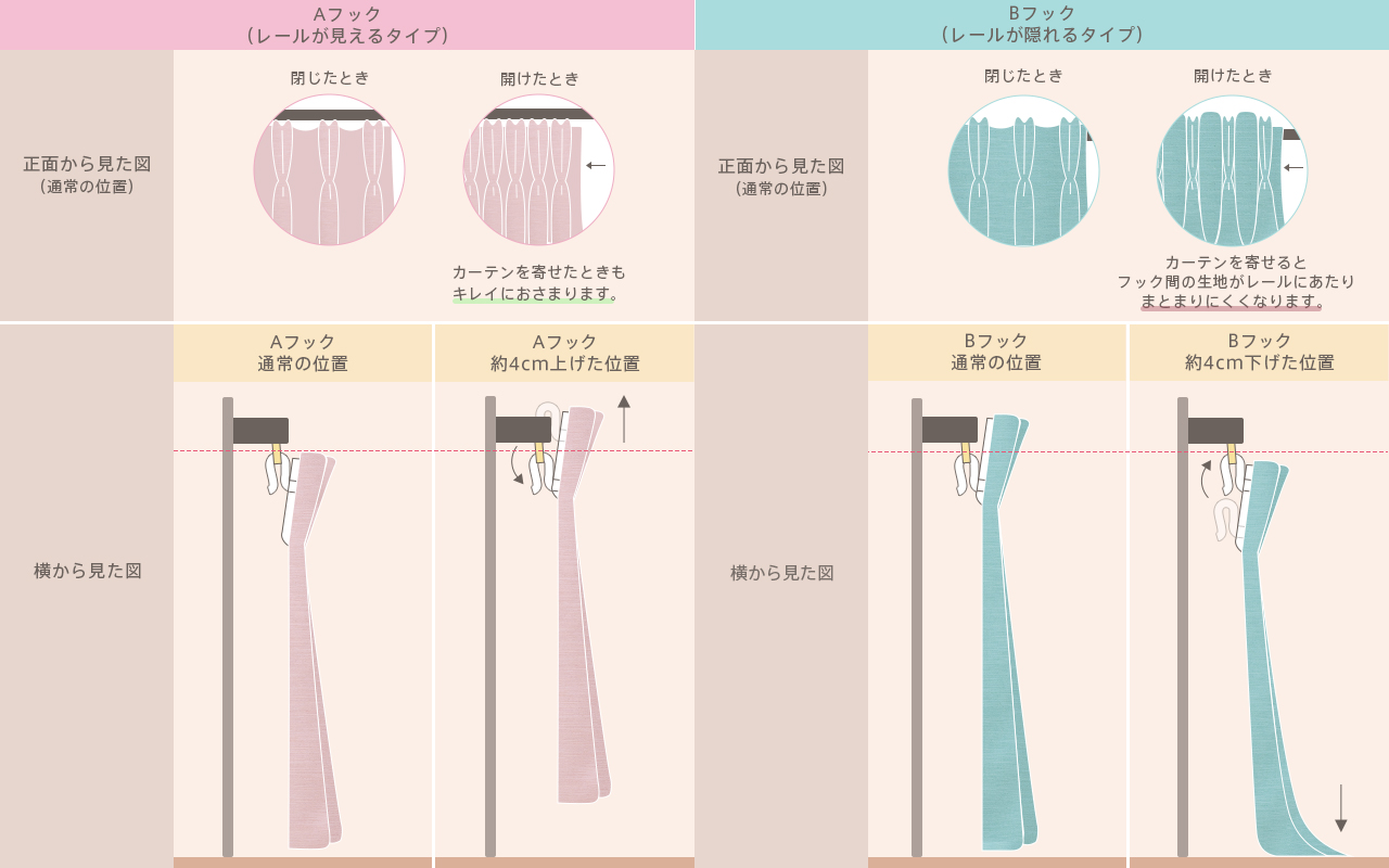 カーテンの長さ調整！切らずに数分で直せる裏ワザと失敗しない全手順