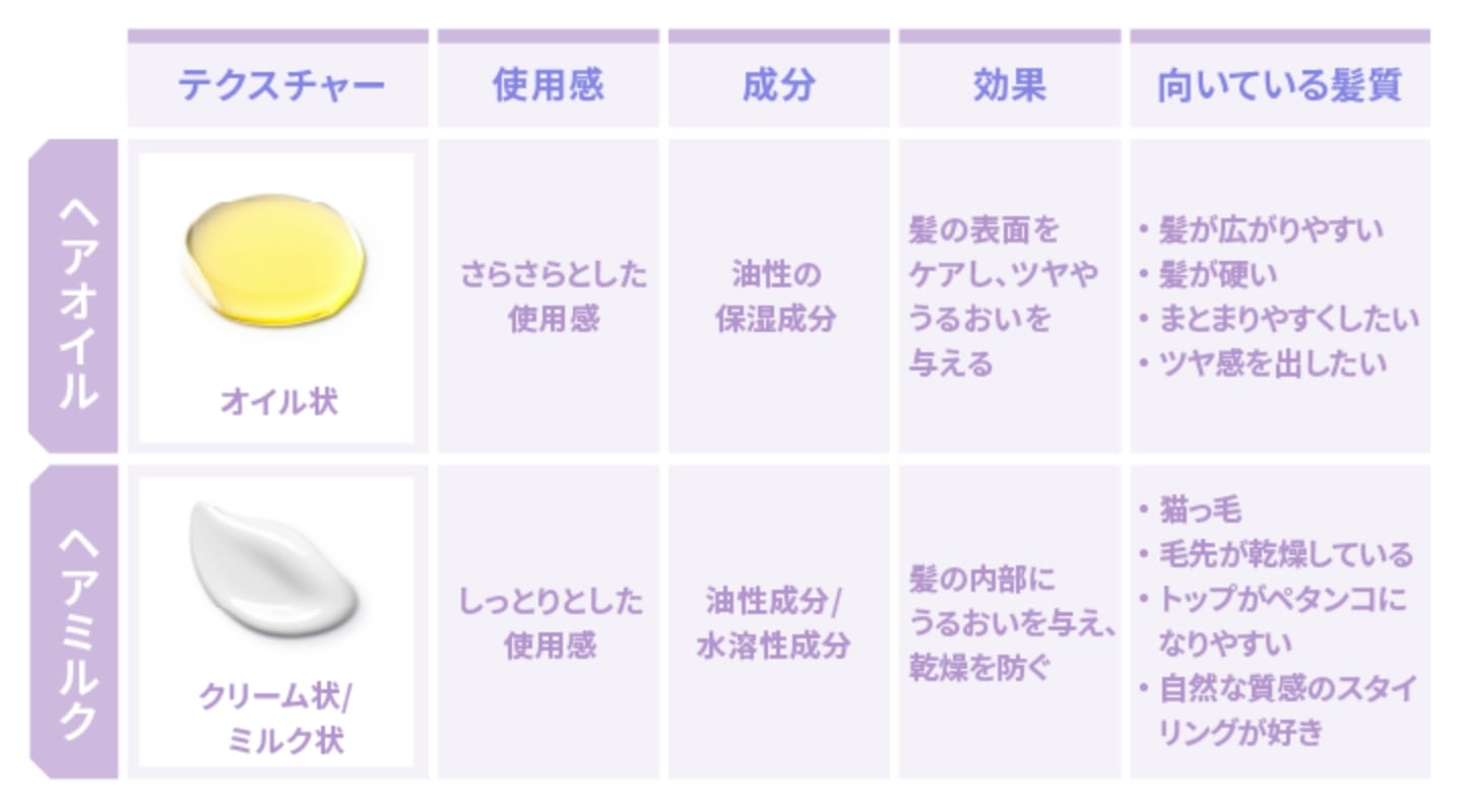 コテとは？アイロンとの違いや太さの選び方・巻き方を徹底解説