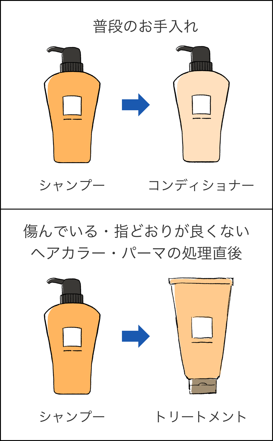 コンディショナーとリンスの決定的な違いは？プロが明かす真相と正しい順番