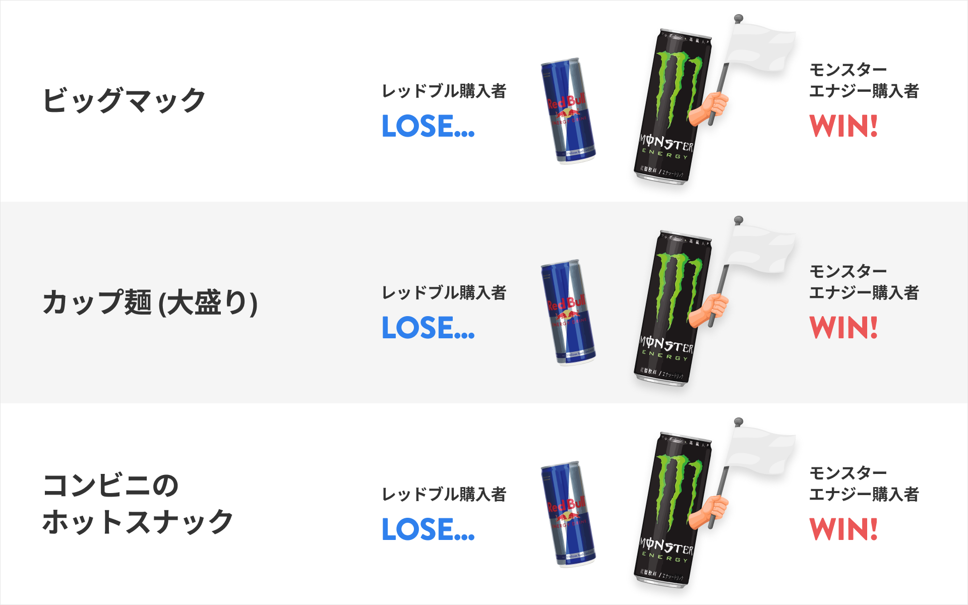 モンスターVsレッドブル徹底比較！成分と覚醒効果の真実を暴く