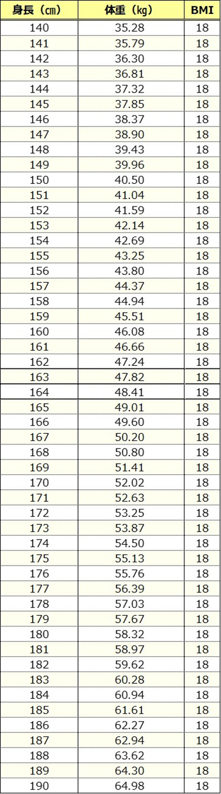 【2026最新】162Cmの「シンデレラ体重」は47.2Kg？美しさの真実と健康リスクを徹底検証