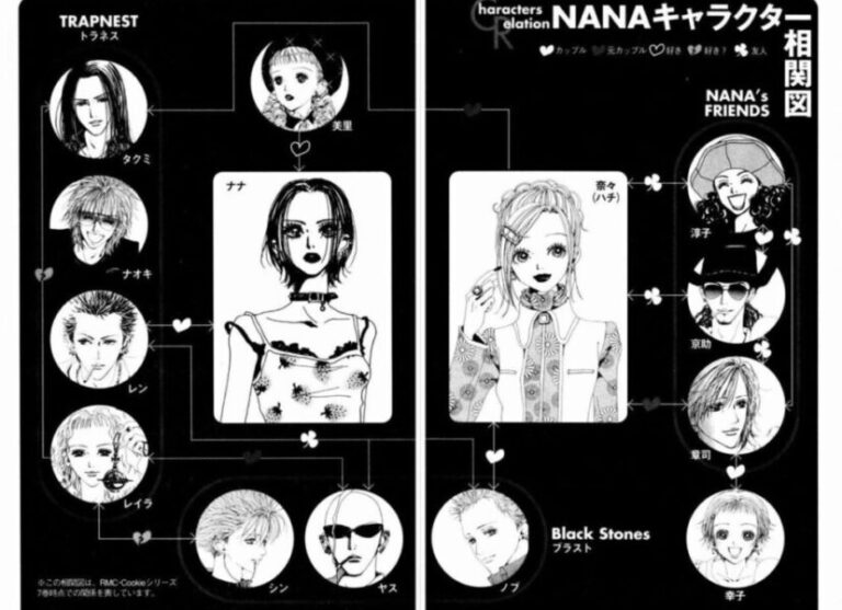 『Nana』最終回のネタバレ解剖！未回収の伏線と矢沢あいの現在