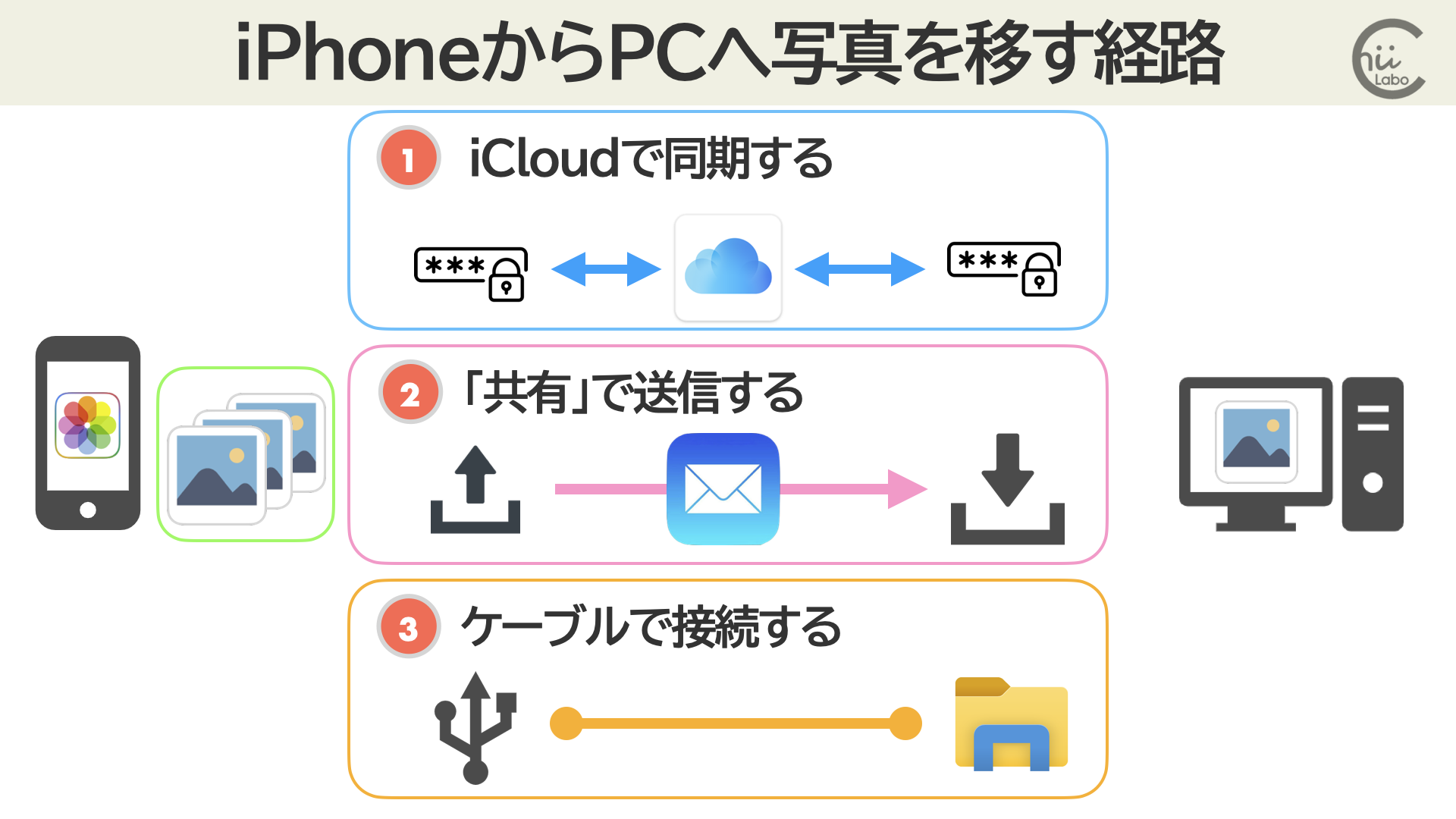 チェストプレスとベンチプレスの換算表！重量が落ちる決定打と計算式