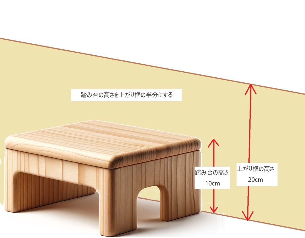 踏み台昇降ダイエットのビフォーアフター検証！1ヶ月で激変する真相
