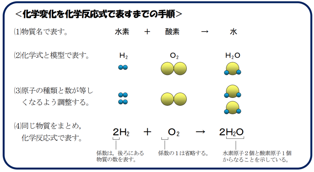 一酸化二水素の危険性と正体！世界中が騙された驚きの真相とネタの全貌