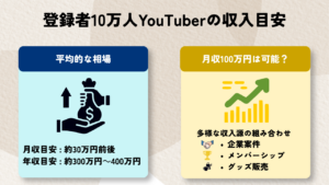 登録者100万人でも食えない？2026年Youtube収益激変の舞台裏と新時代の「稼ぎ方」