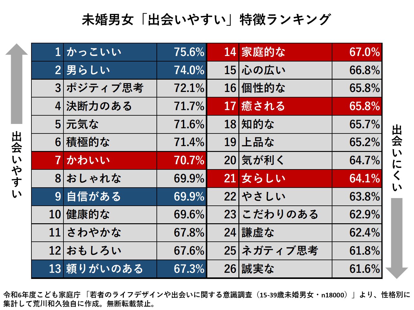 出会いがない社会人の真相！2026年最新の出会い方と抜け出す人の特徴