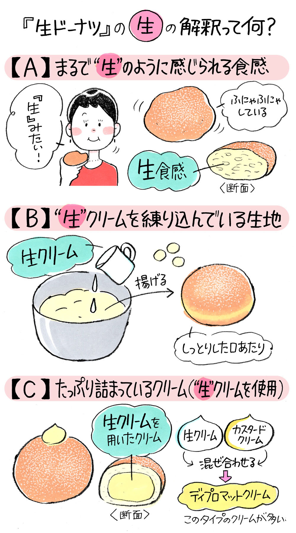 生ドーナツとは？なぜ生なのか普通のドーナツとの違いや発祥を徹底解説