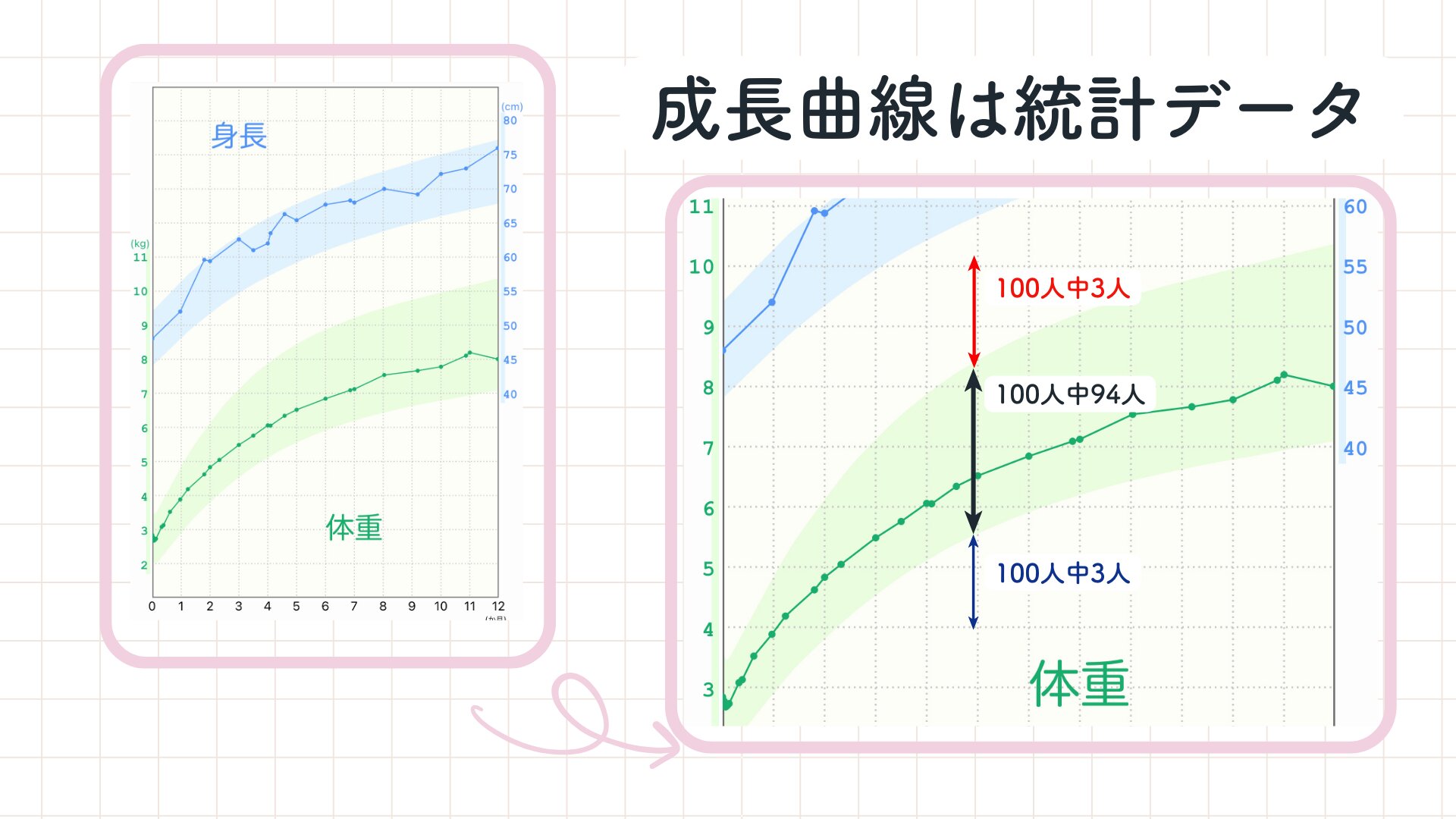 赤ちゃんの体重が増えない原因と対策｜母乳不足以外の盲点と受診の目安