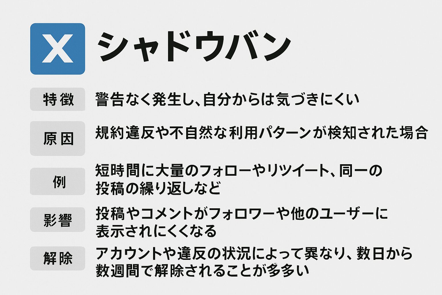 【2026年最新】Xシャドウバン確認方法と原因・解除までの全手順