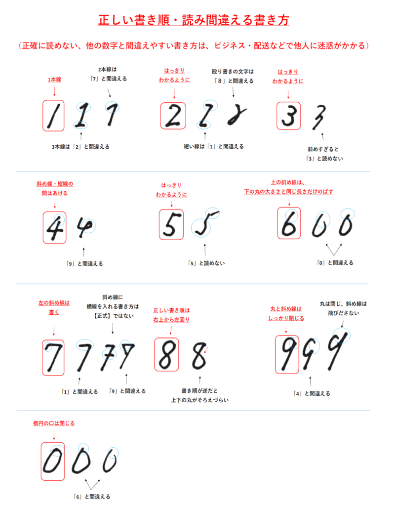 数字5の書き順は上の横棒から？小学校が教える筆順の真相と理由