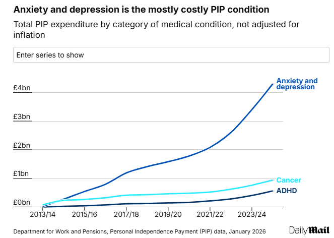 How Much Pip for Depression and Anxiety