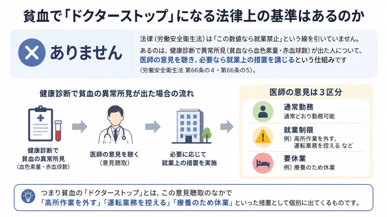 貧血のドクターストップ基準とは？Hb数値の危険ラインと休職の真相