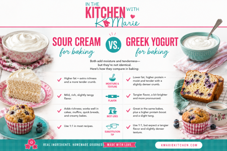 Sour Cream vs Greek Yogurt Baking