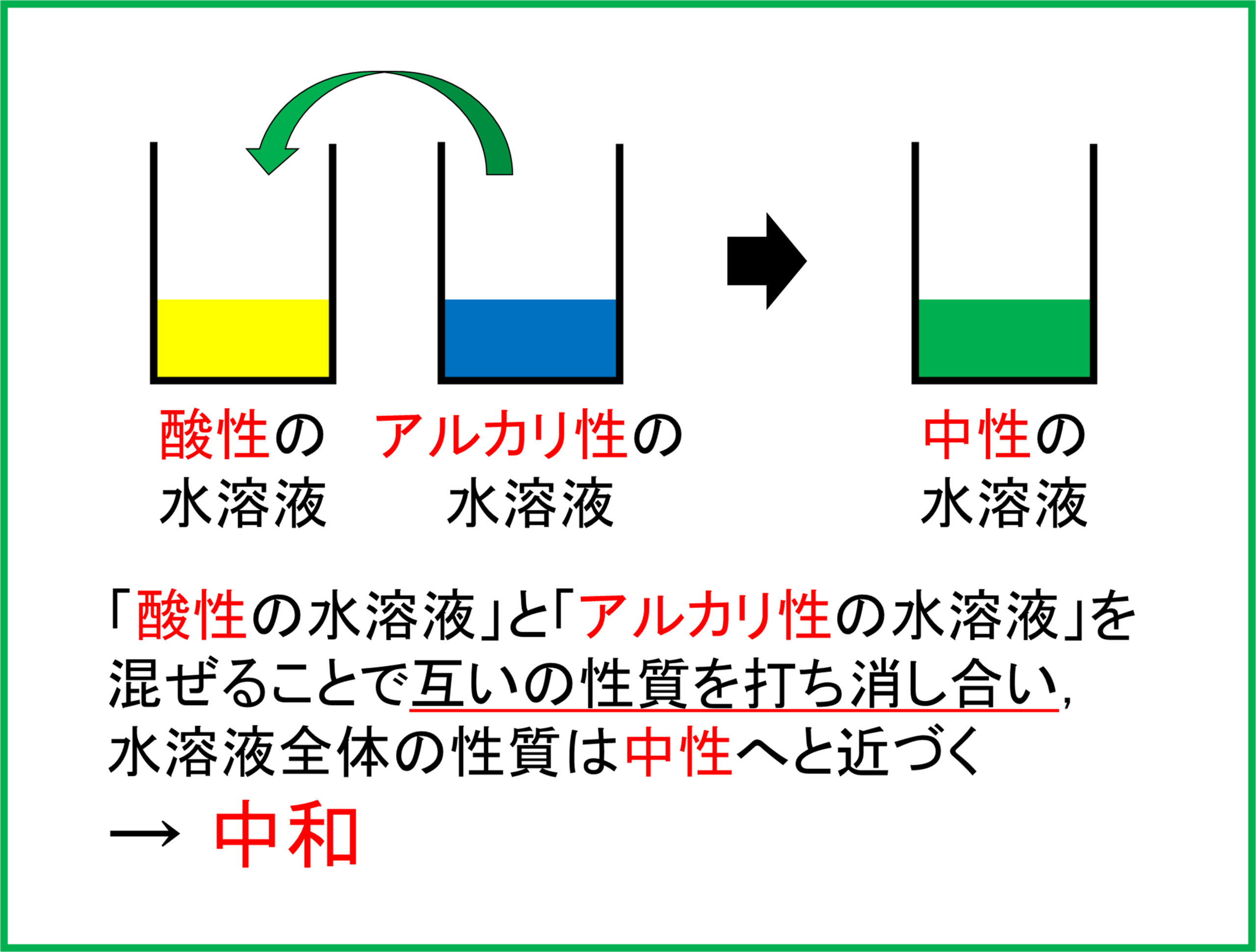 酸性とアルカリ性を混ぜると何が起きる？中和と危険な有毒ガスの真相