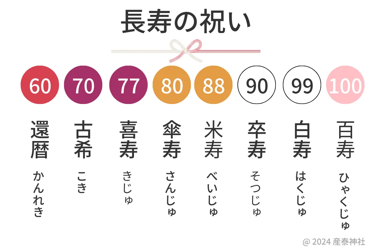 今年88歳は何年生まれ？2026年の米寿生年・干支とお祝い徹底解説