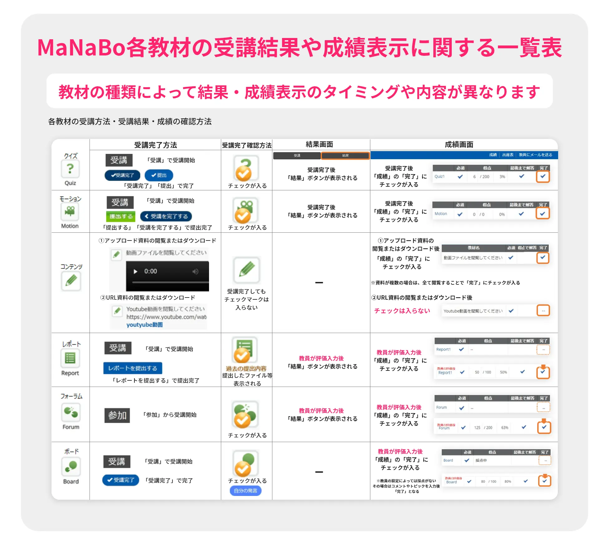 【2026最新】中京大学Manaboのログイン手順とエラー解決法