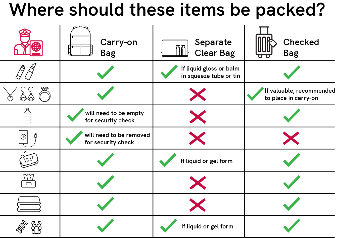 Tsa List of Approved Items