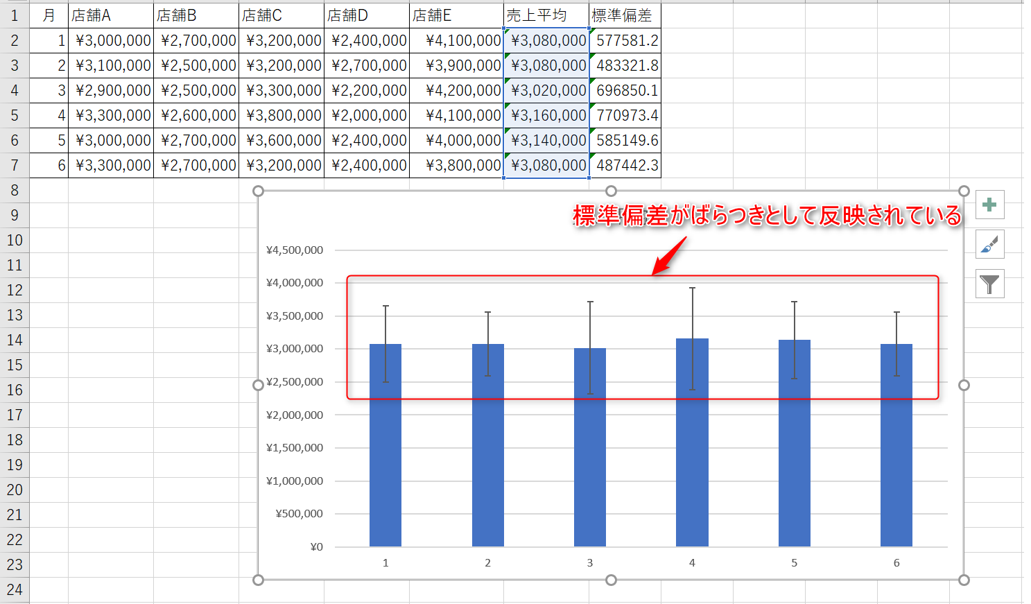 Excel標準偏差の出し方！Stdev. PとSの違いやグラフ作成