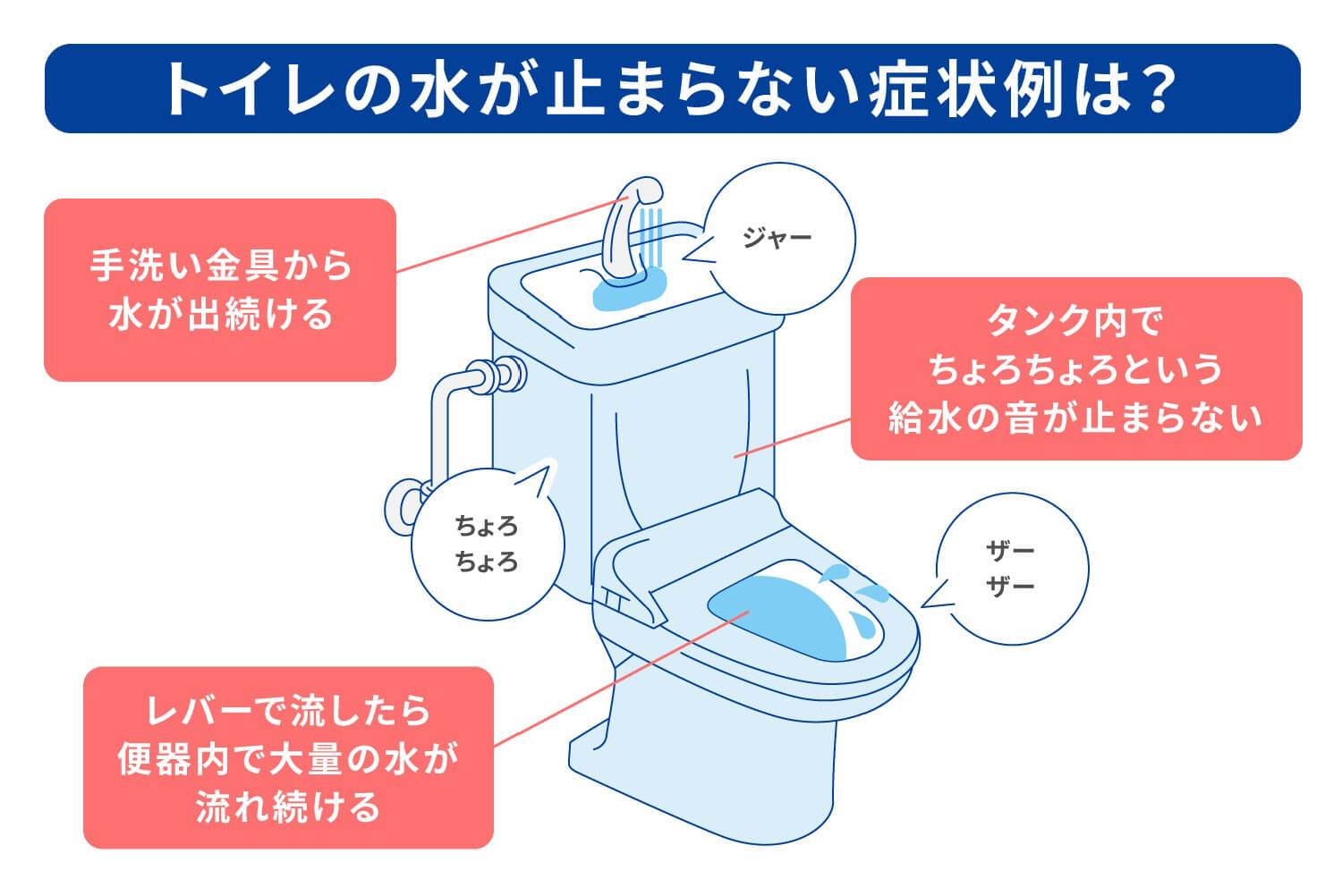 トイレの水が止まらない！原因特定と止水栓の閉め方・費用相場完全解説