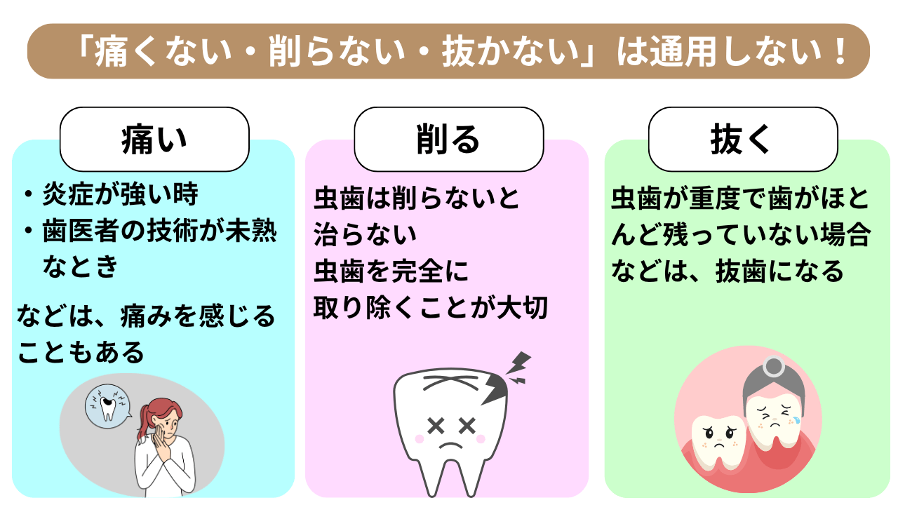 痛くない歯医者は本当に痛くない？麻酔すら無痛な最新治療の真相と選び方