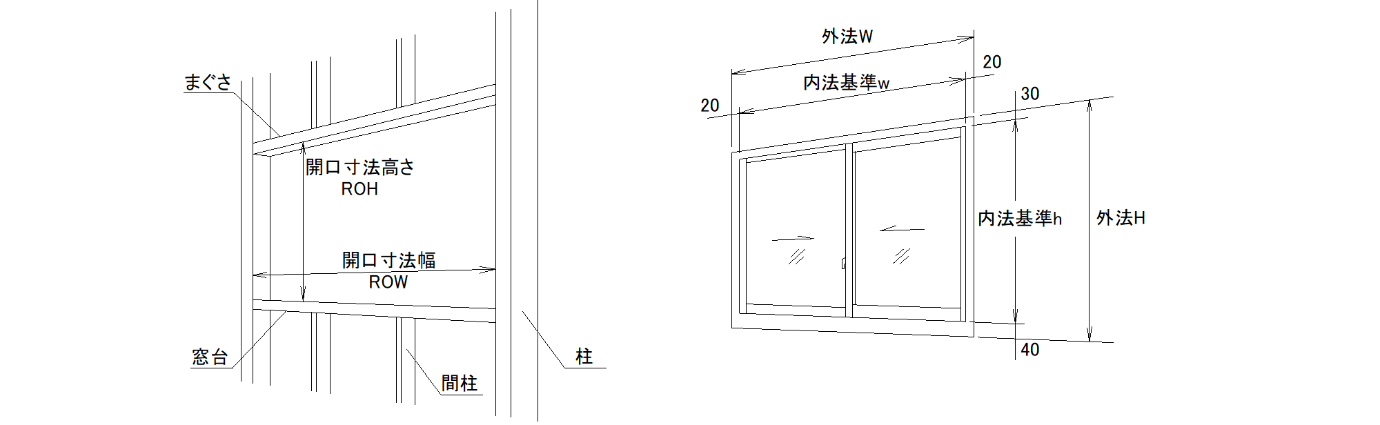 窓のさんとは？サッシとの違いや正しい場所・簡単掃除法を徹底解説