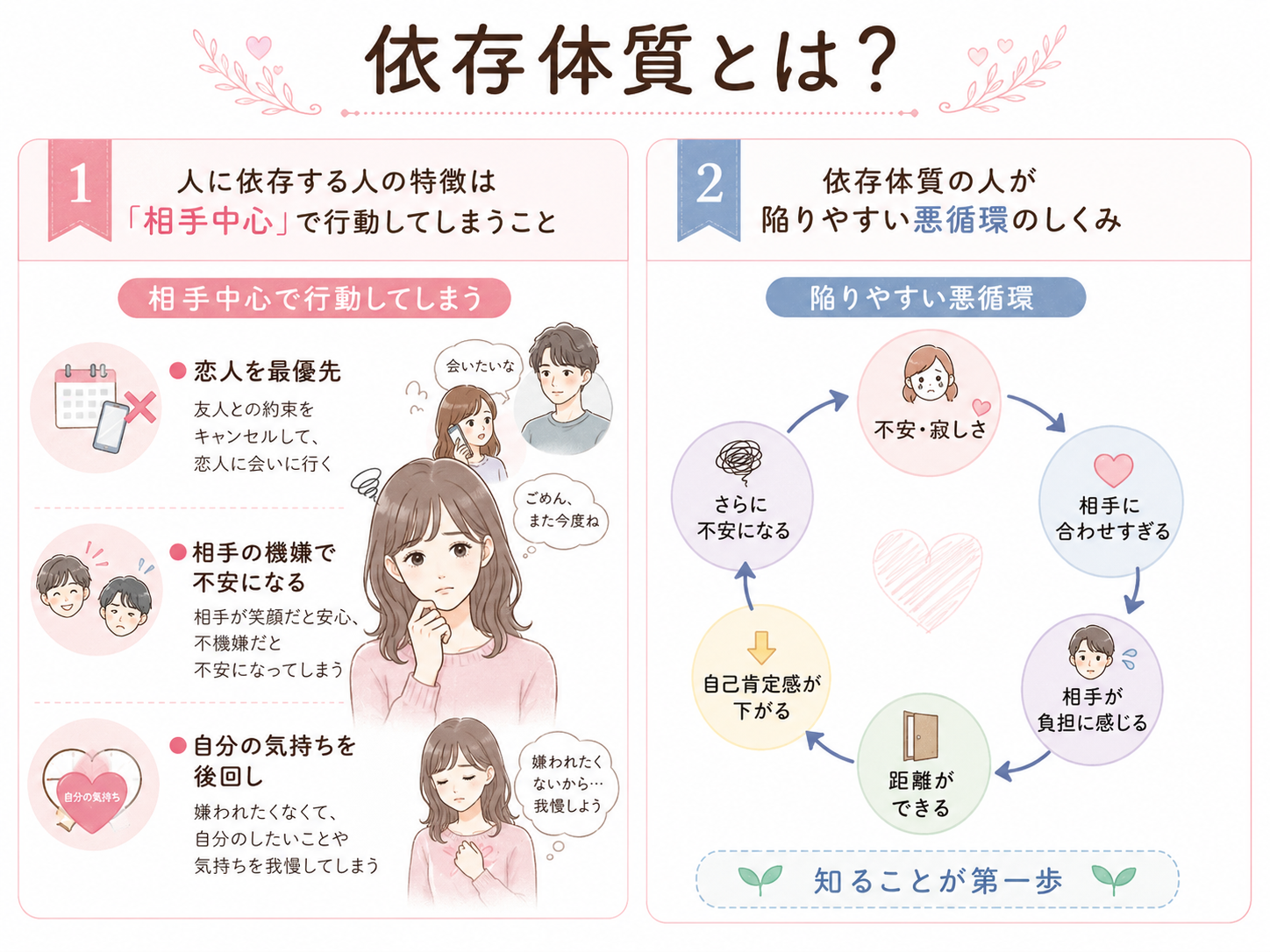依存体質とは？執着を手放し生きづらさを解消する診断と克服ステップ