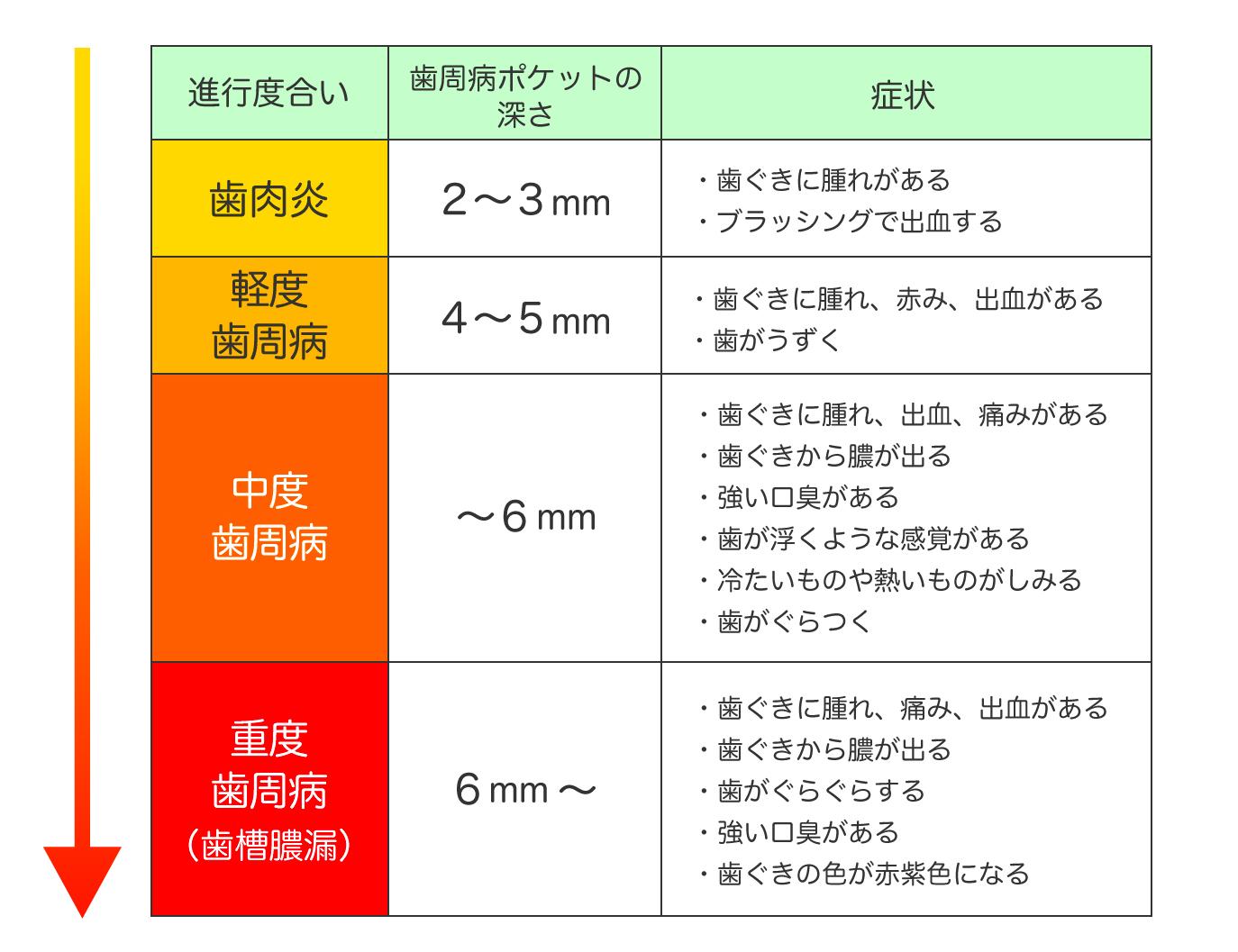 歯茎から血が出る病気とは？放置厳禁のサインと受診の目安を徹底検証