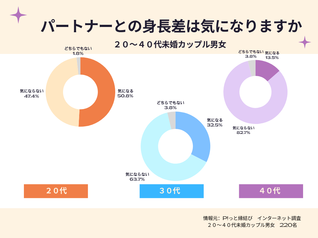 理想の身長差は何Cm？15Cm差が人気の理由と男女の本音を徹底調査