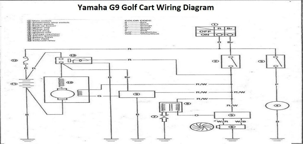 Gas Powered Yamaha Golf Cart Wiring Diagram