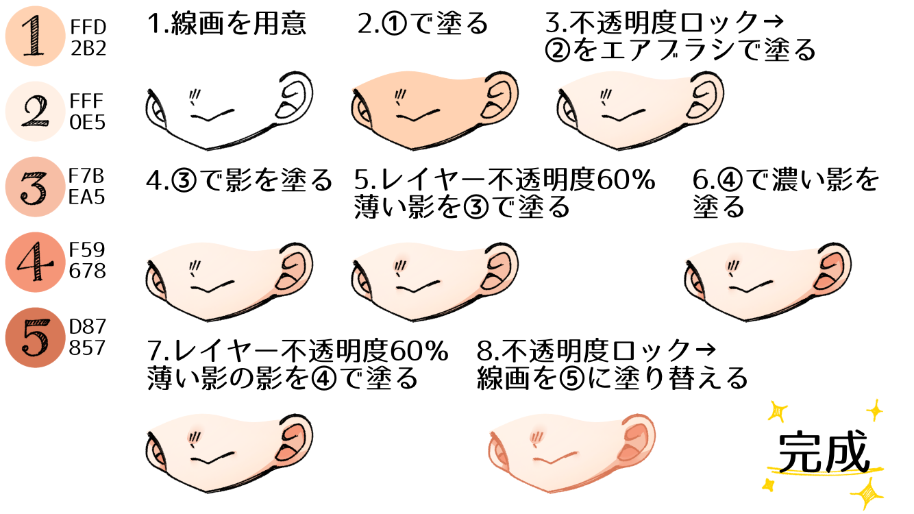 アイビス肌塗りで劇的進化！プロが明かす透明感と立体感の極意