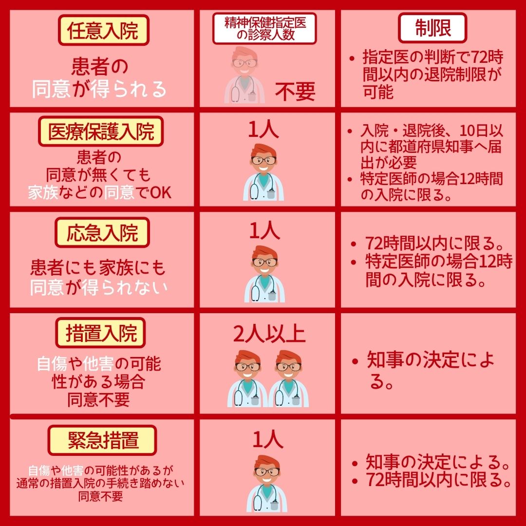 措置入院とは？医療保護入院との違いや費用・解除基準を徹底解説