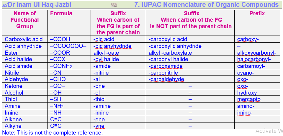 "What Is the Iupac Name of the Following Compound?"
