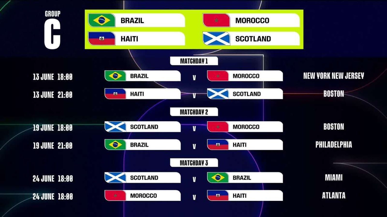 Dates of Scotland World Cup Games