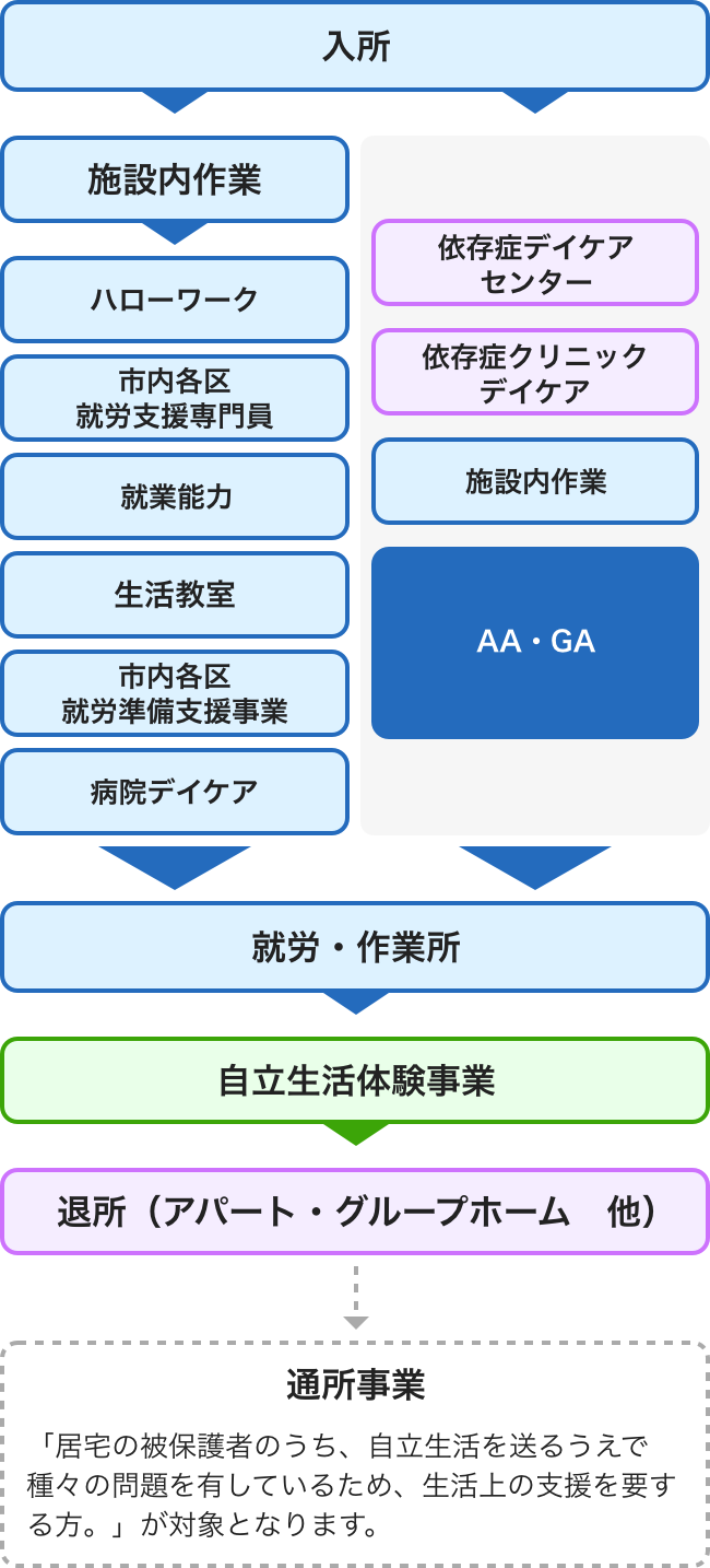 更生施設とは何か？刑務所との違いや費用と生活実態を徹底解剖【2026】