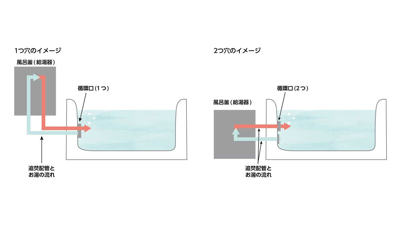 二つ穴風呂釜の黒い汚れはなぜ出る？正しい掃除手順と交換費用を徹底解説！