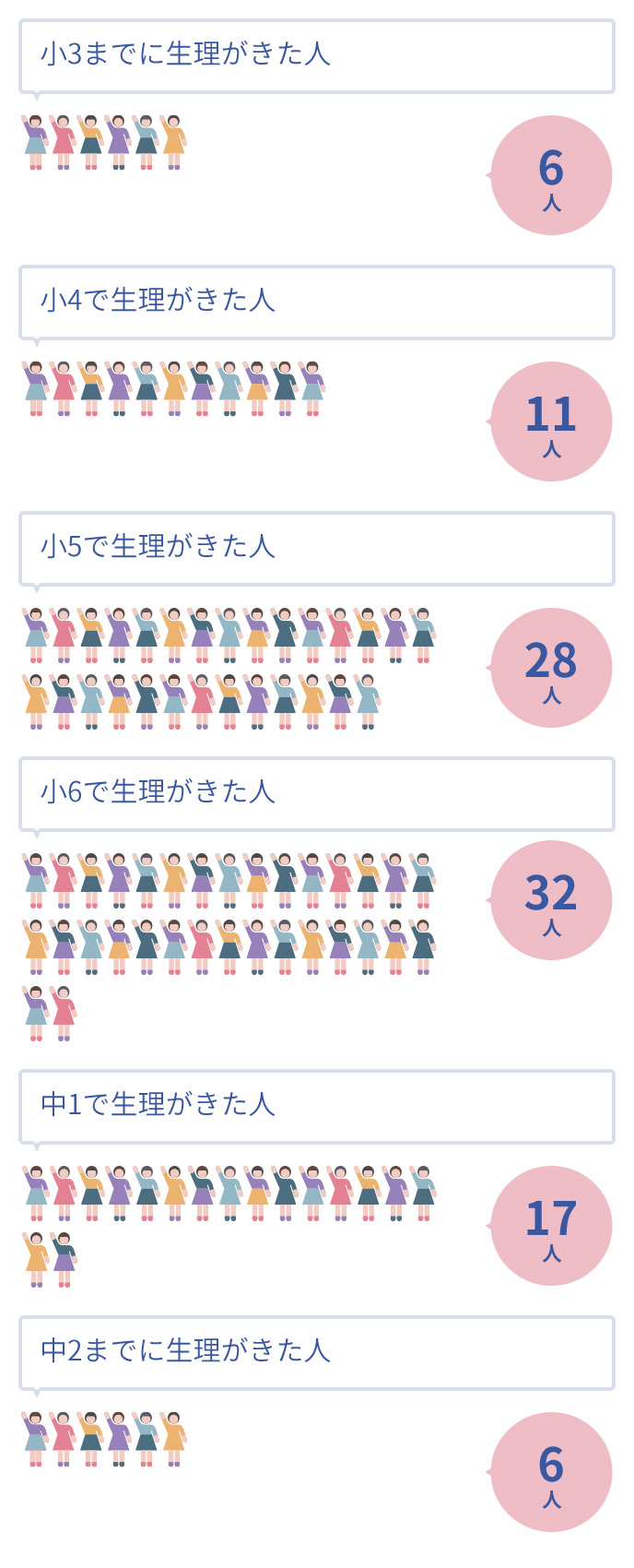 生理は何歳から何歳まで？初経12歳・閉経50歳の真実と前兆サイン