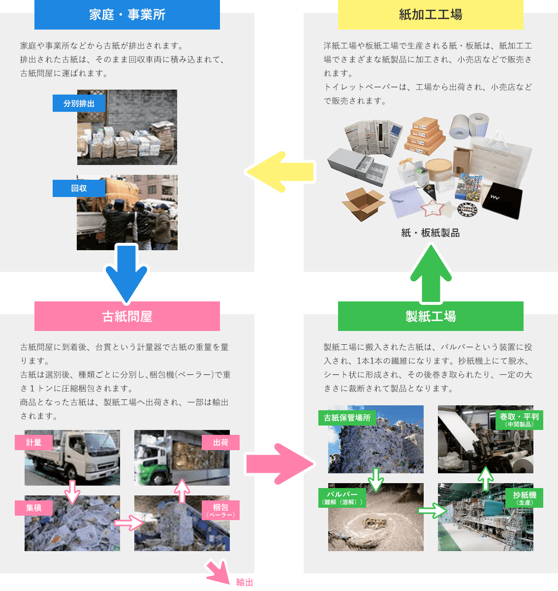 古紙回収で損しない！無料ステーション活用術と絶対Ngな禁忌品