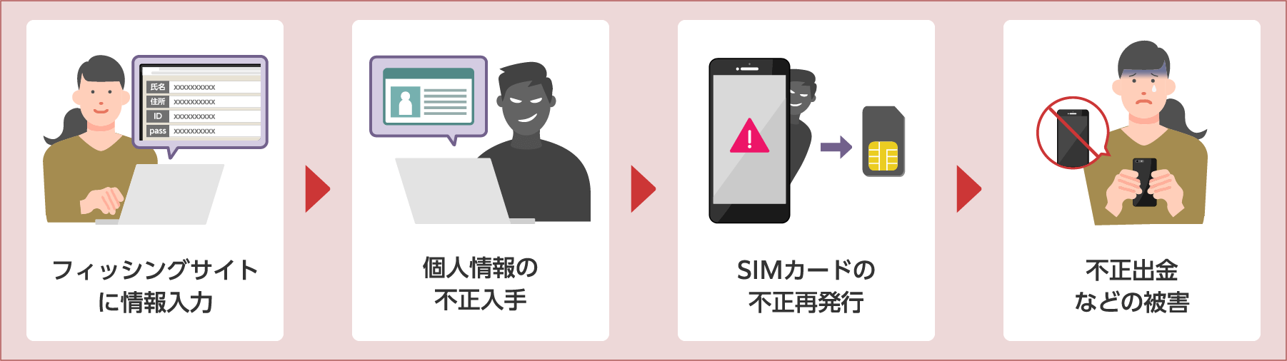 スマホ突然圏外の恐怖！Simスワップ詐欺の巧妙な手口と防衛策