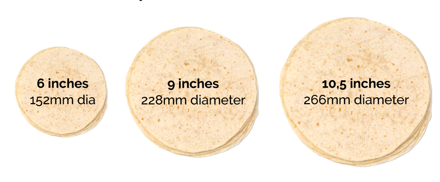 How Many Inches Is a Large Tortilla