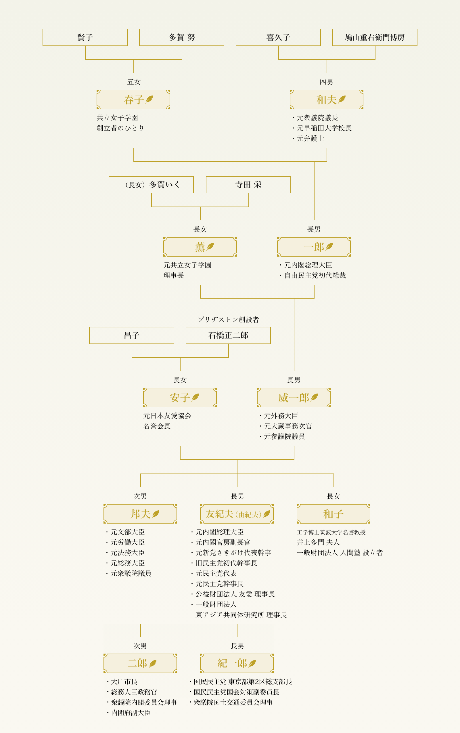 鳩山由紀夫の家系図と総資産の真相！歴代総理とブリヂストン閨閥の全貌
