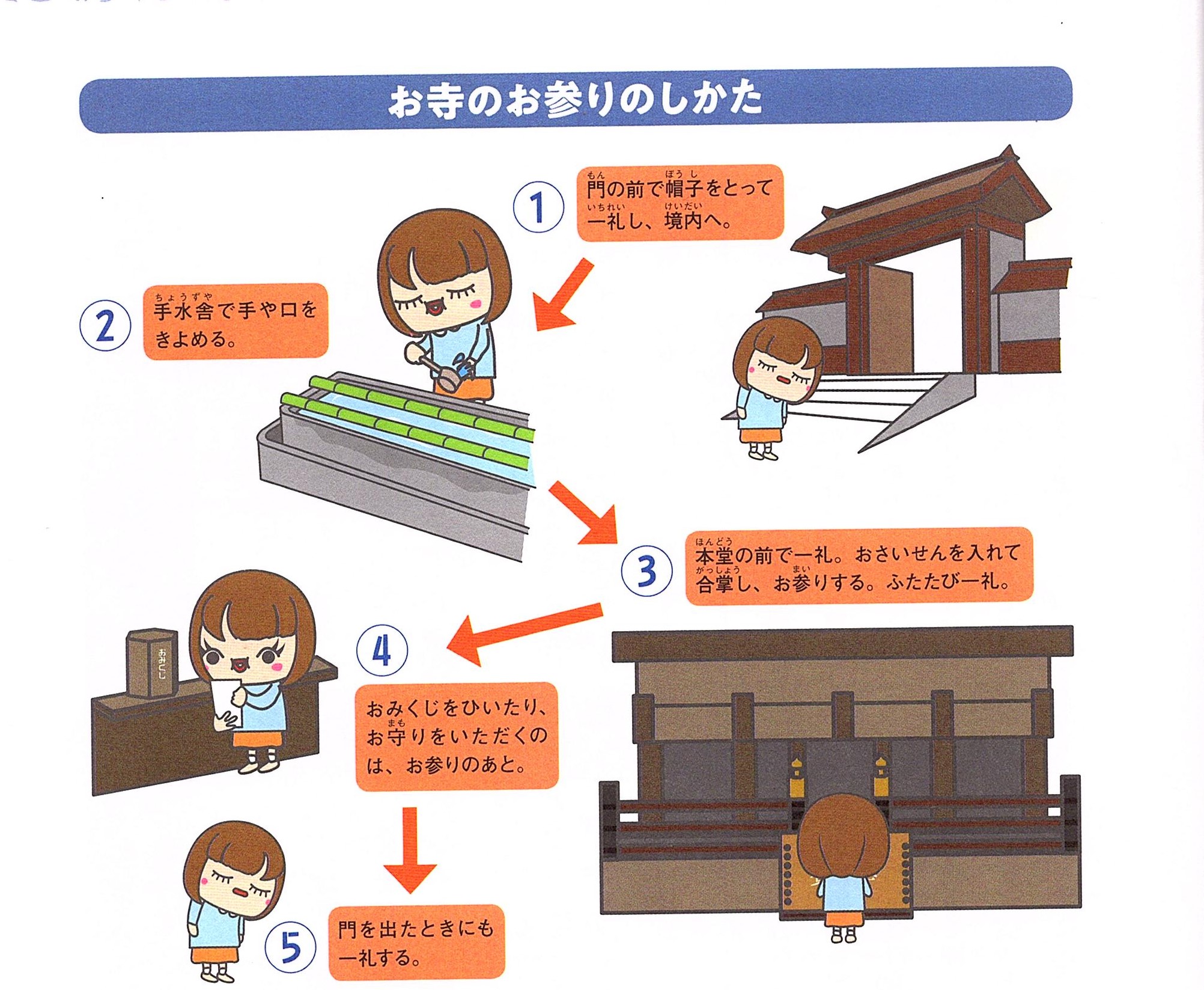 お寺のお参り作法完全ガイド｜拍手Ngの理由と神社との違い【2026年最新】
